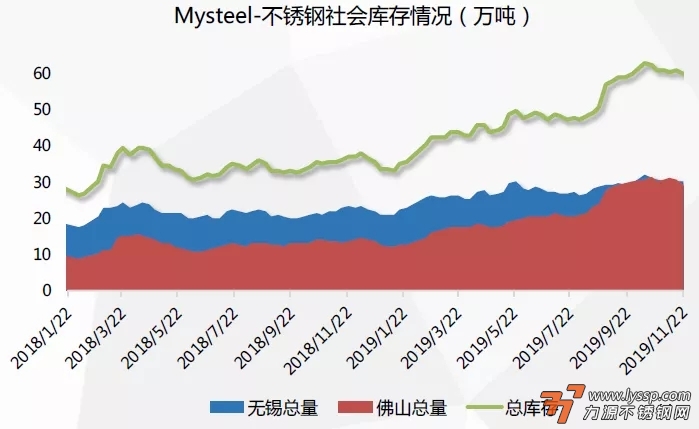 佛山不锈钢行情
